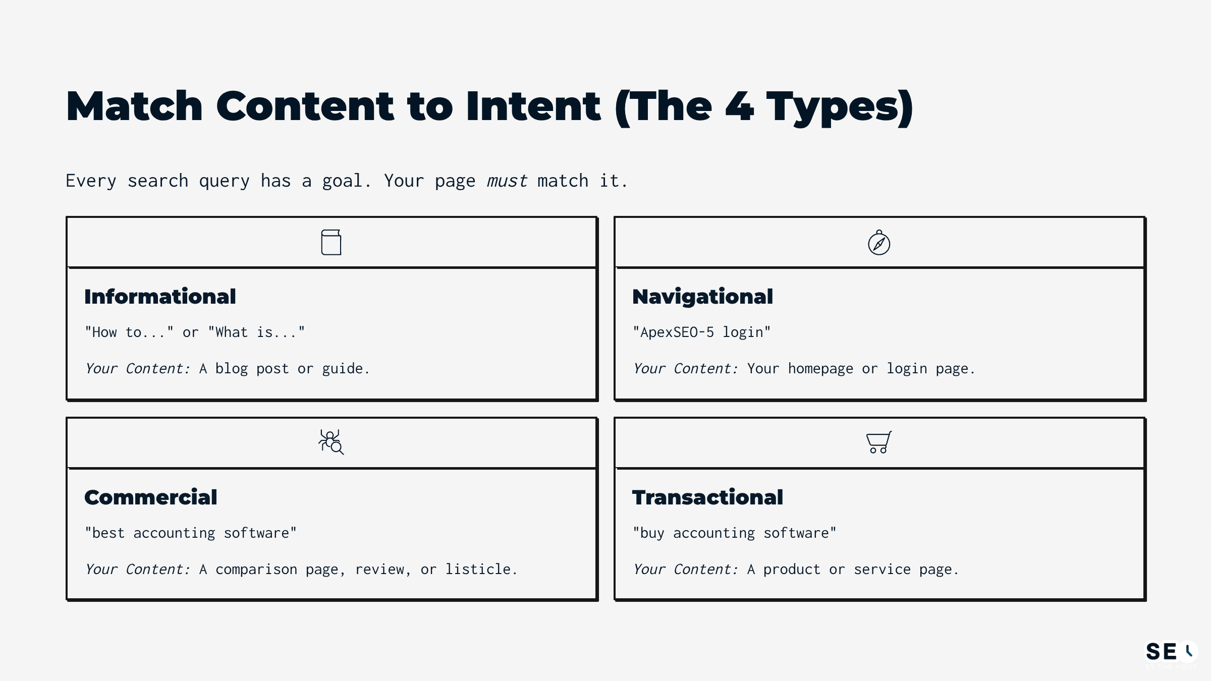 Match Content to Intent (The 4 Types)